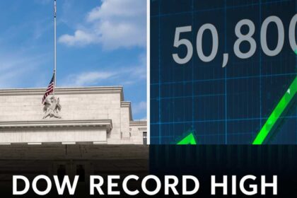 Dow Jones chart hitting a record high