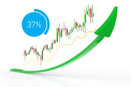 Fed rate hike odds 2026